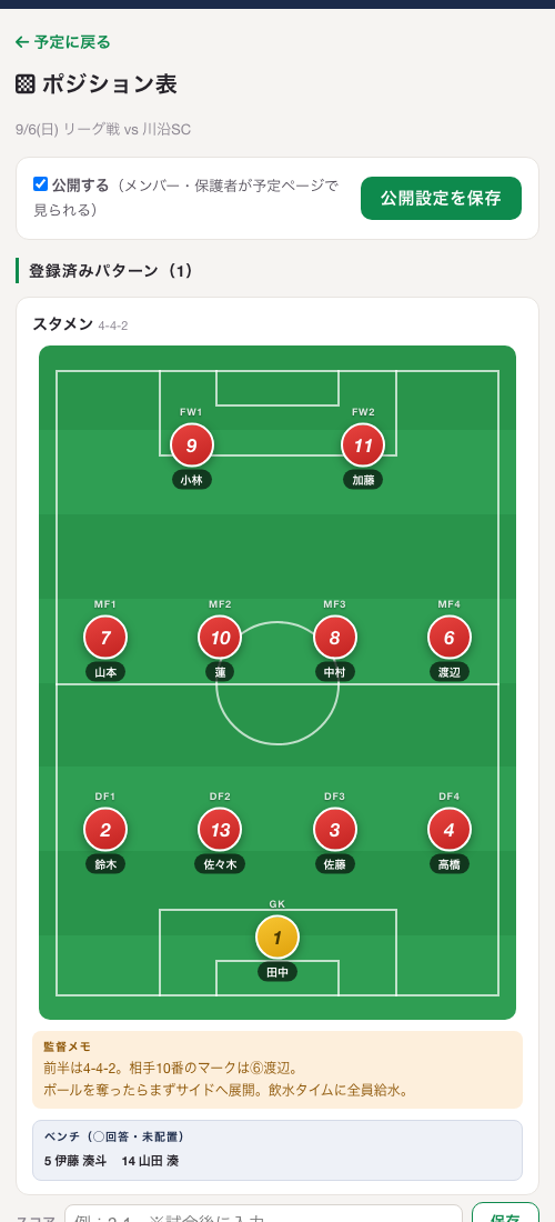サッカーのポジション表