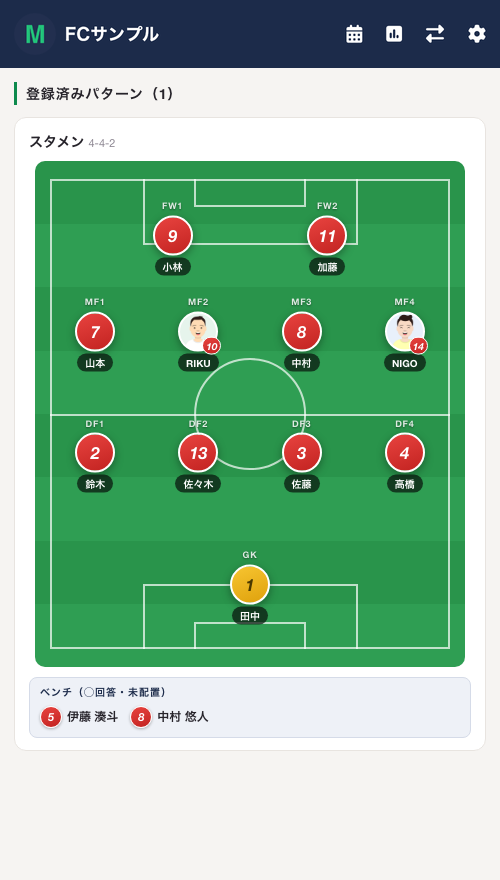 サッカーのポジション表