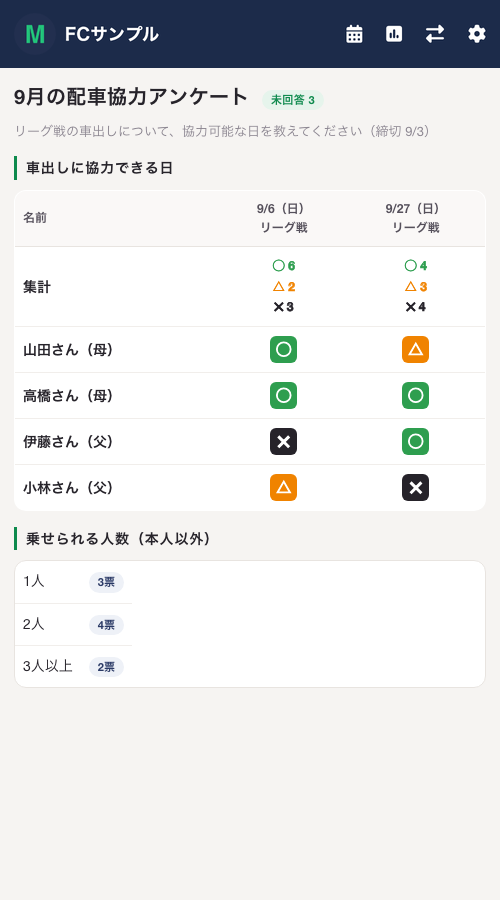 配車アンケートの集計画面